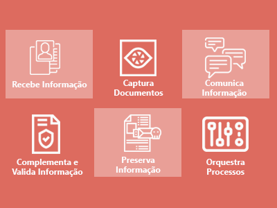 Documática desenvolveu uma plataforma de captura transaccional de documentos para suporte aos processos de negócio composta por 6 blocos funcionais.