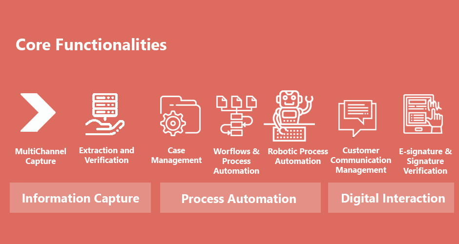 The core functionalities of Kofax Platforms.